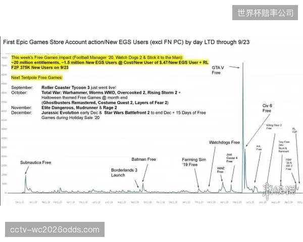 基于区块链的去中心化身份系统，将把数据所有权交还给用户，品牌需要通过提供真实价值来换取用户的授权，从而进行更透明、更高效的激活